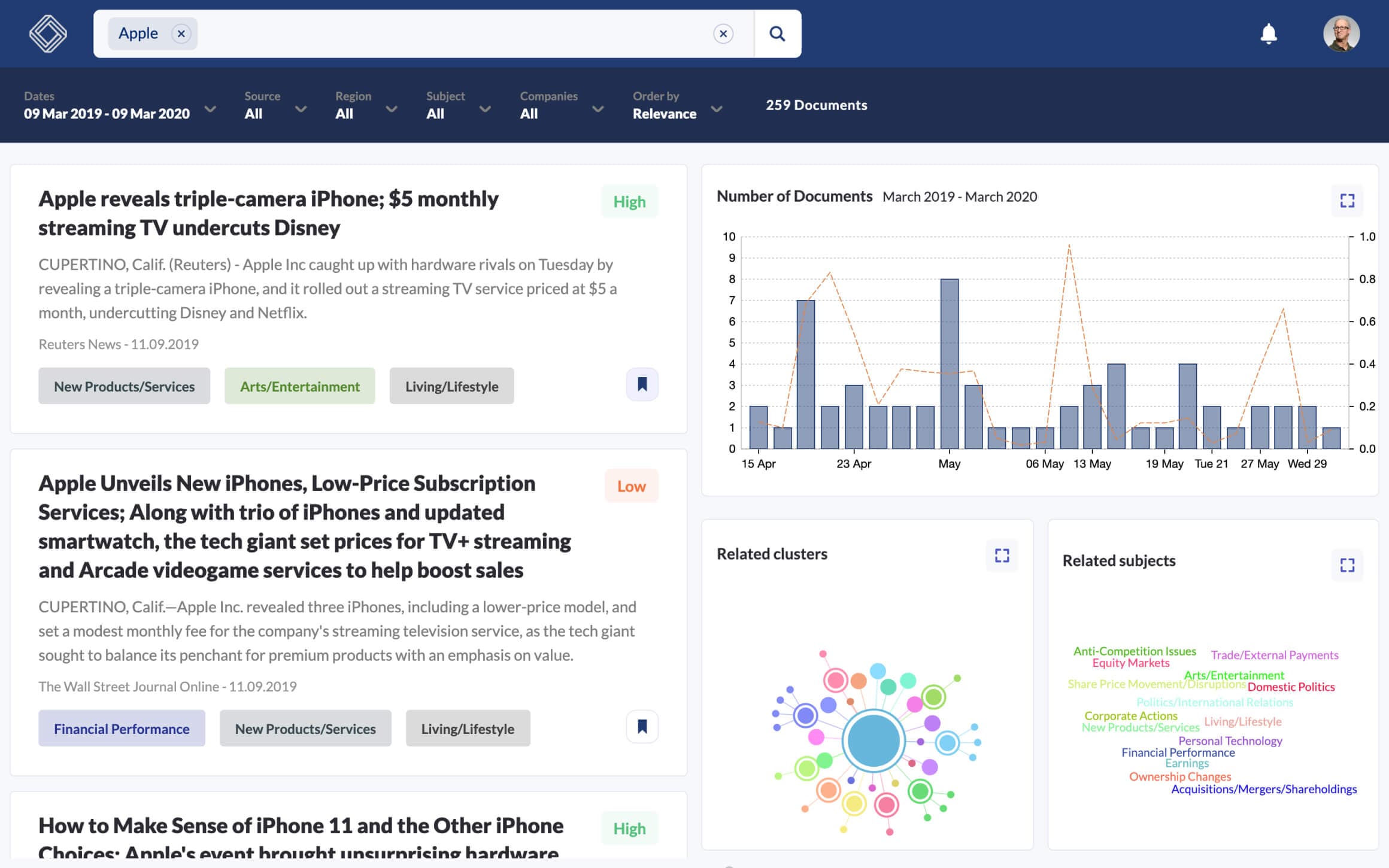 Apple documents analytics with charts