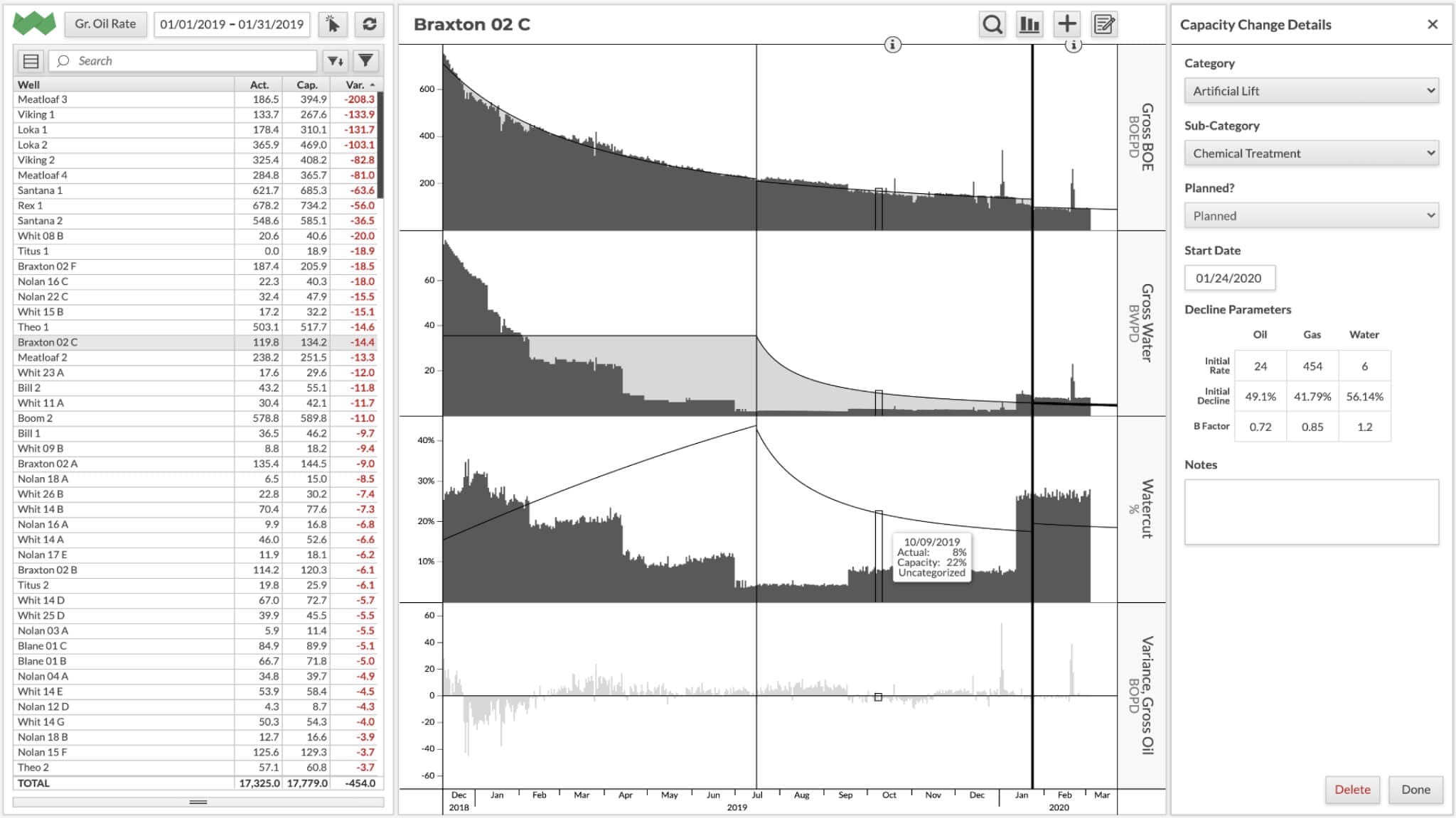Gas extraction capacity change details