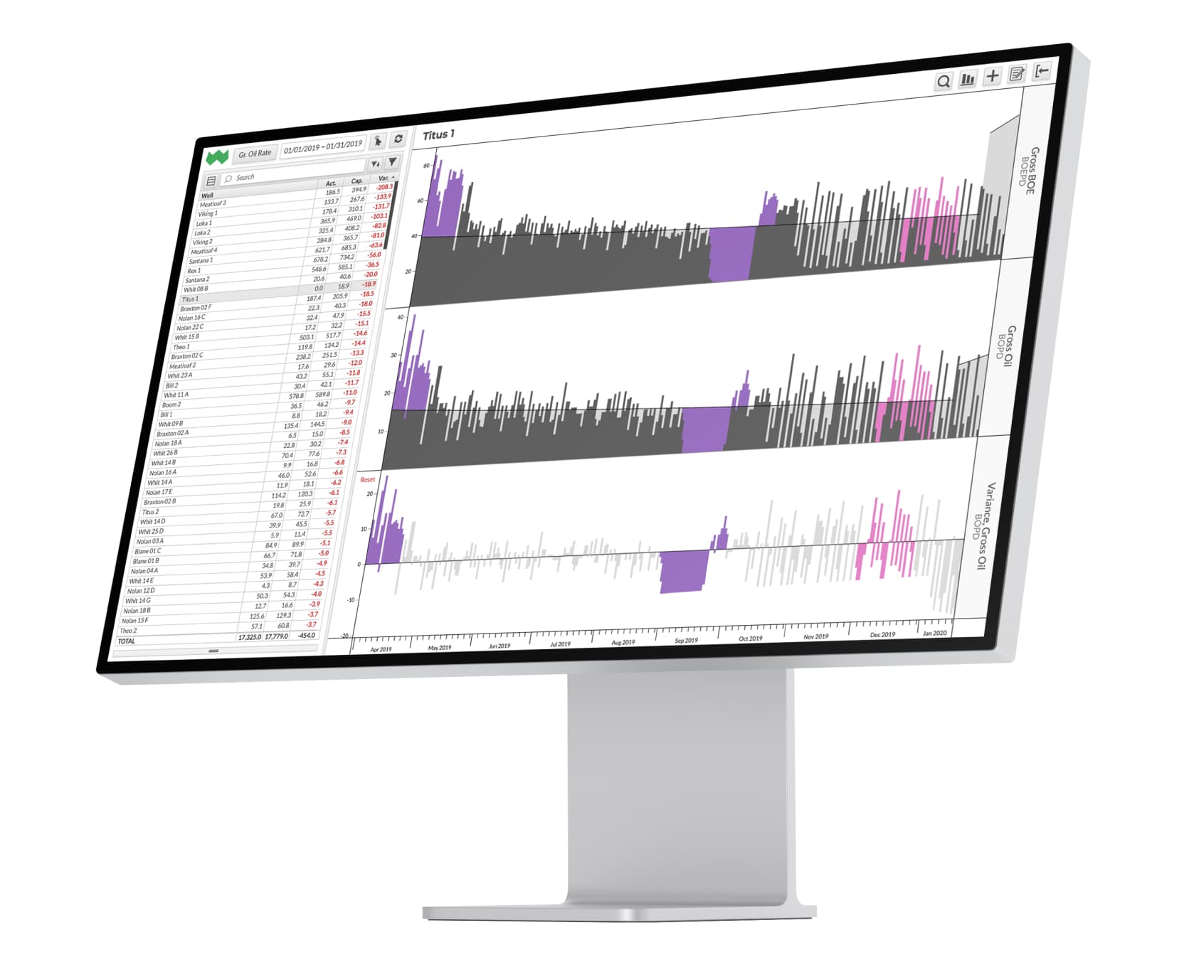 Web application for gas and oil extraction analysis
